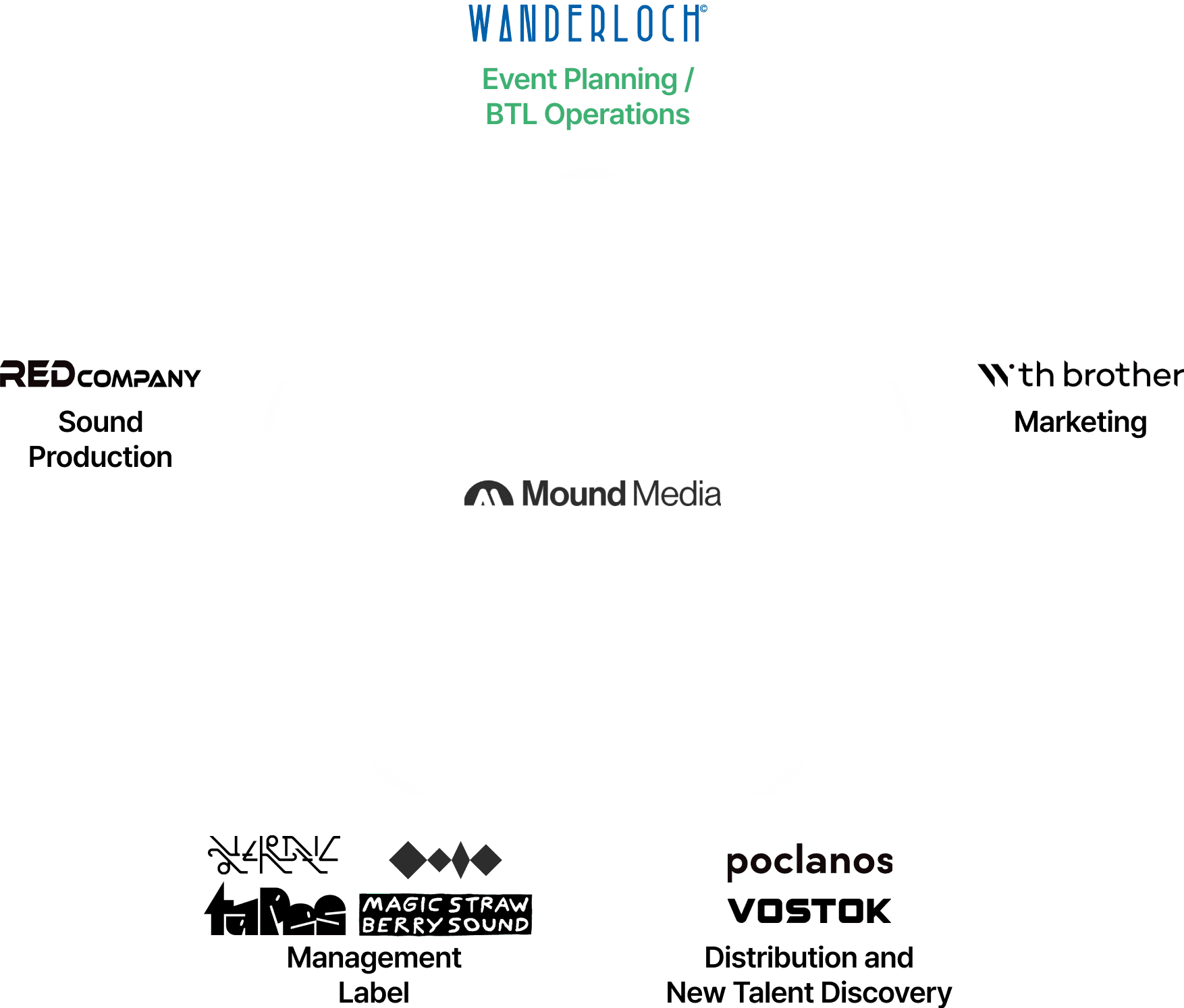 affiliated-companies